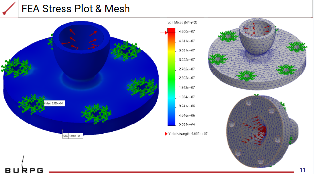 Rocket Nozzle FEA Analysis and Thermal Simulation